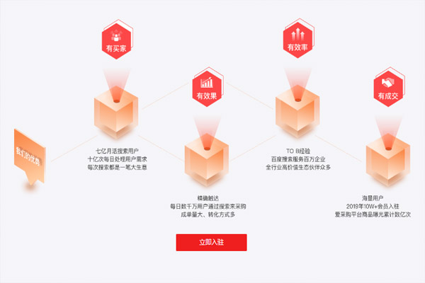 怎么使临沂百度爱采购的效果更好